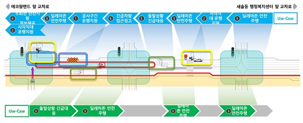 화성시-한국교통안전공단, 도심도로에서 자율협력주행 서비스 선보인다