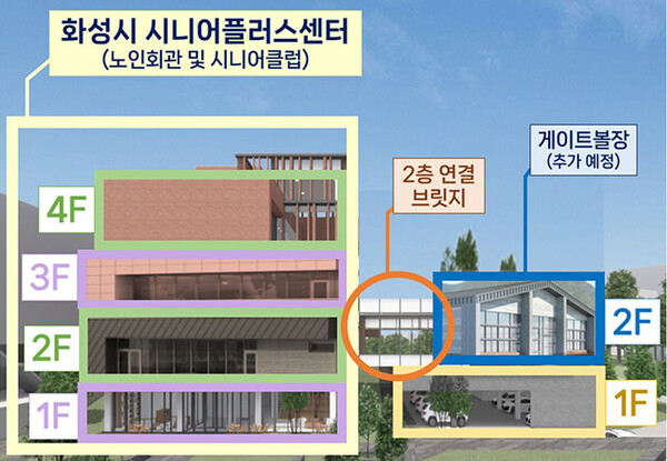 화성시, ‘화성시 시니어플러스센터’로 노인복지 인프라 확충